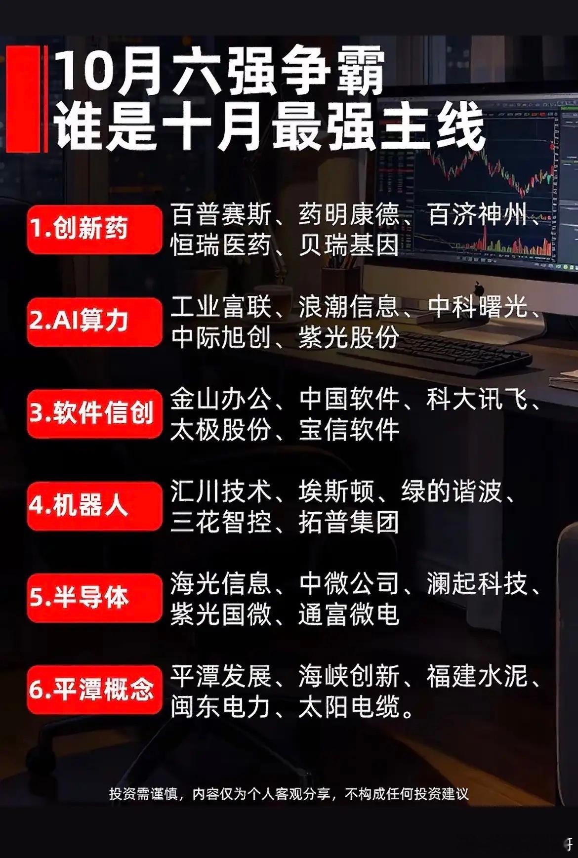 十月六大主线对决，谁能走出持续性行情？十月行情开启，六大热门主线同台比拼，一起来