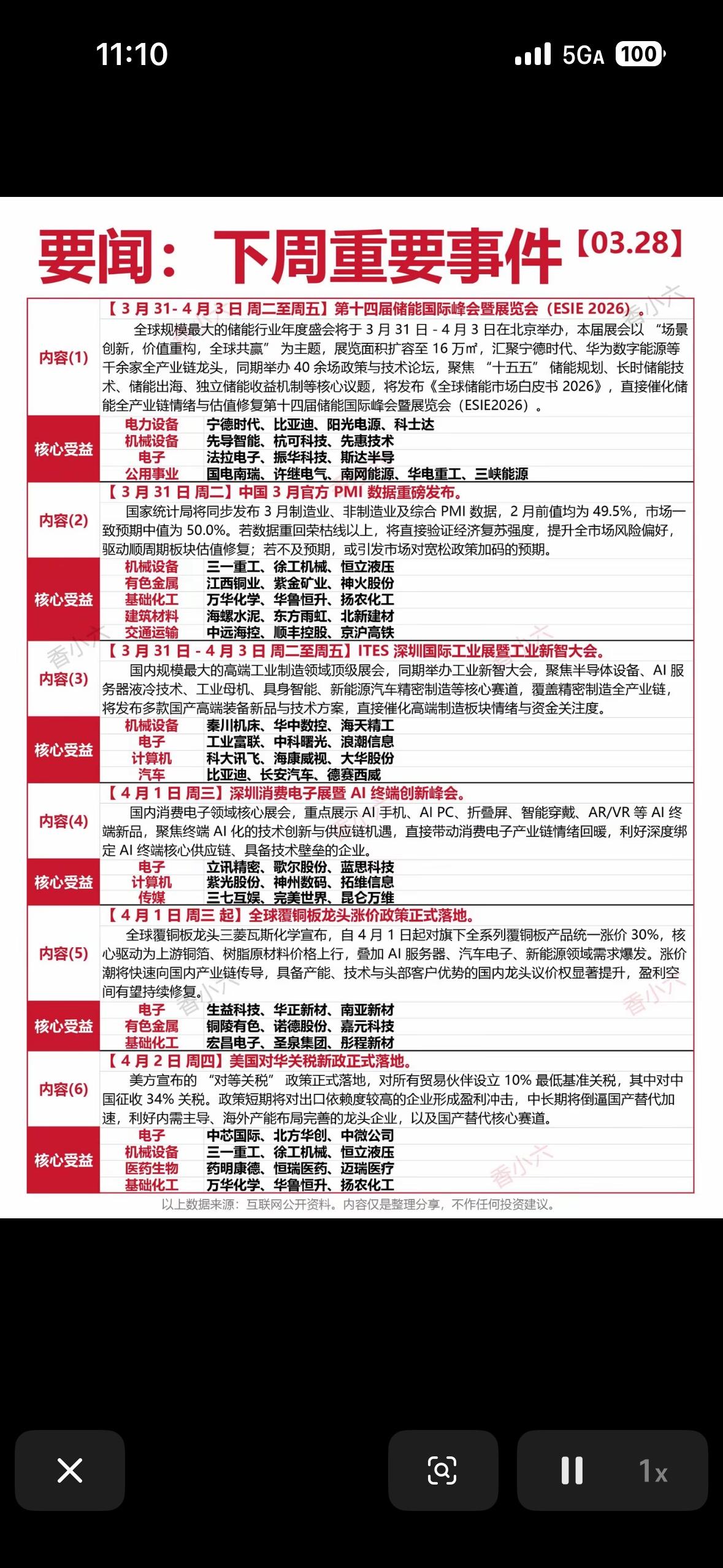 下周重磅事件前瞻：储能峰会、PMI数据、关税新政轮番登场，这些赛道或迎资金关注