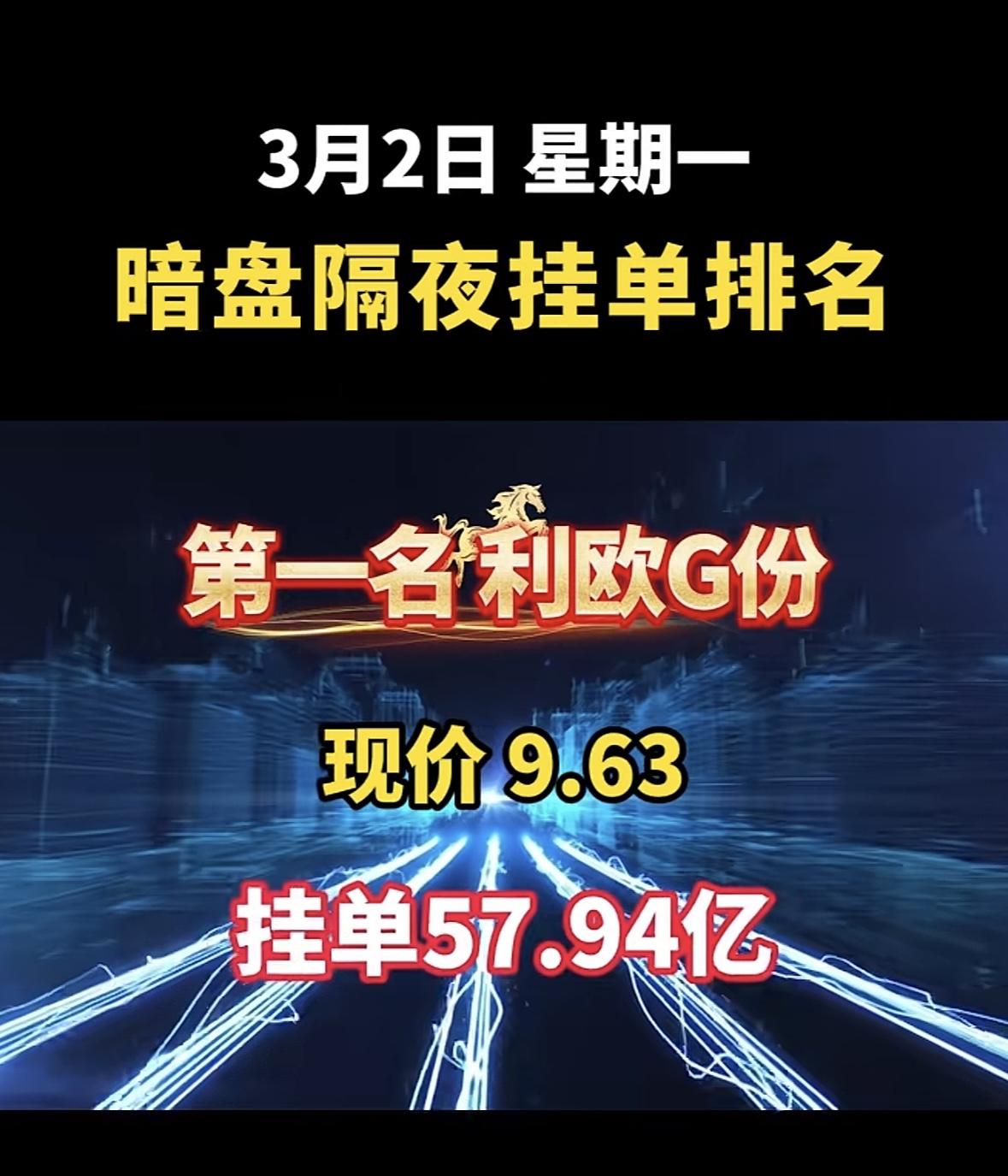 3月2日暗盘隔夜挂单前8名个股揭晓，榜首！豫能控股强势登场！"利欧股份暗盘抢