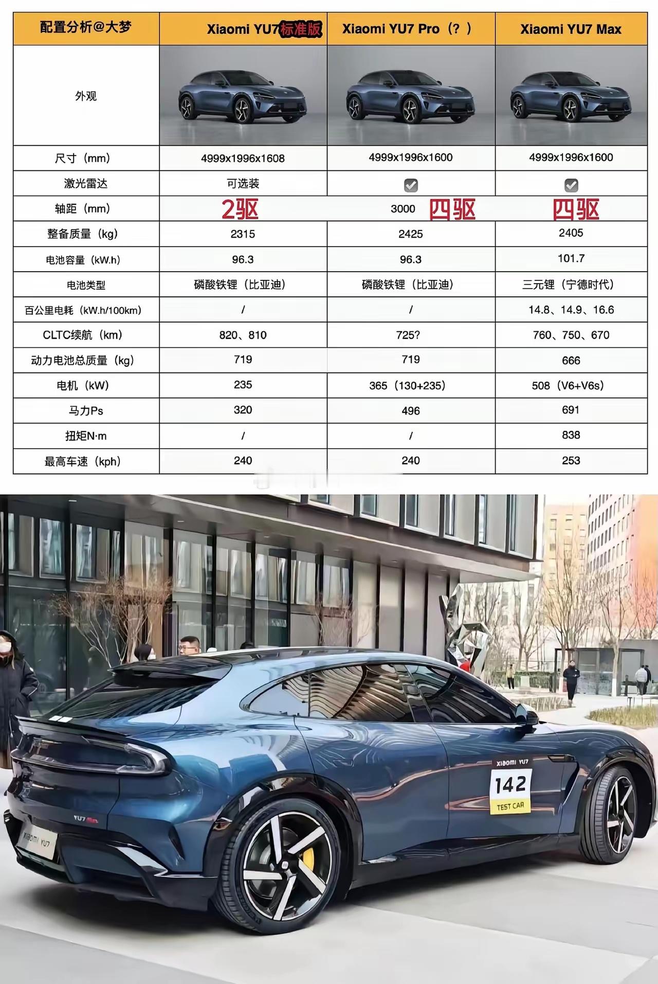 续航破800km！小米YU7三剑客震撼登场，ModelY慌了吗？三个版本一个比