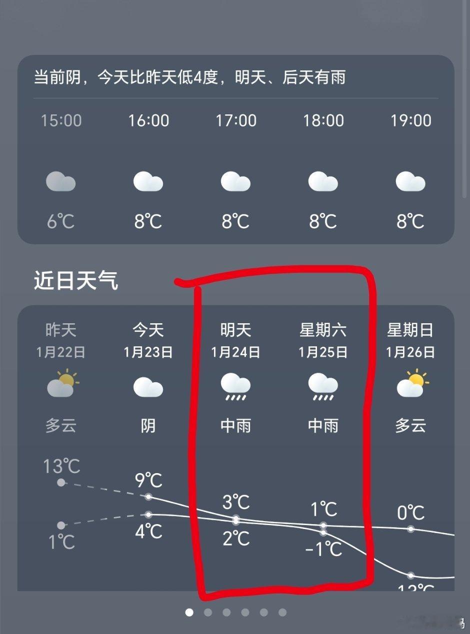 今年冬天西安市区没下雪，好不容易看着有点降水，结果还只是下雨，一丁点雪都没有，但