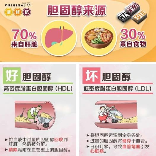 做了心脏支架，每天吃一个鸡蛋可以吗？很多做了心脏支架的患者出院时候都会询问一些