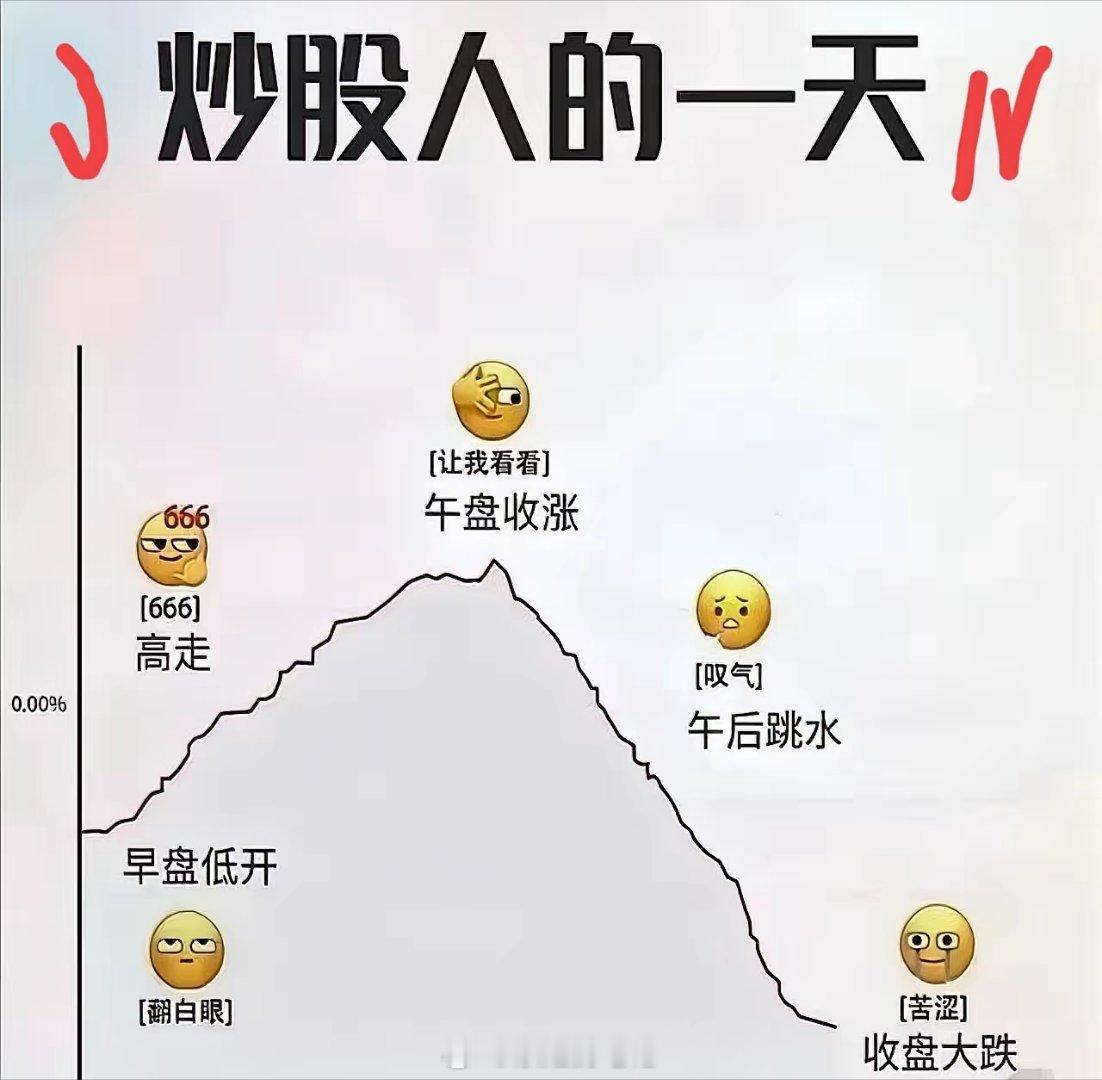 这就是主力最常用的手法。看大多数股票，长期在低位横盘，跌也跌不动，涨也涨不起来。