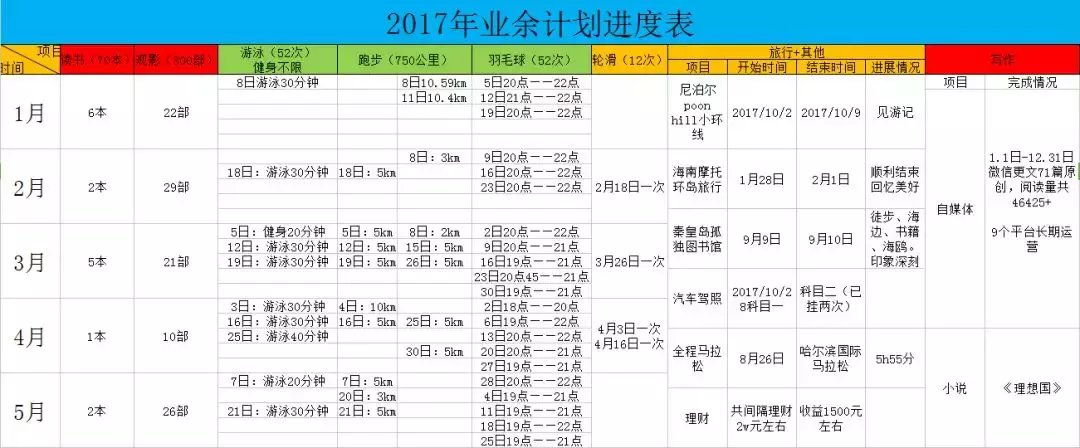 2017年的业余时间我是如何度过的?