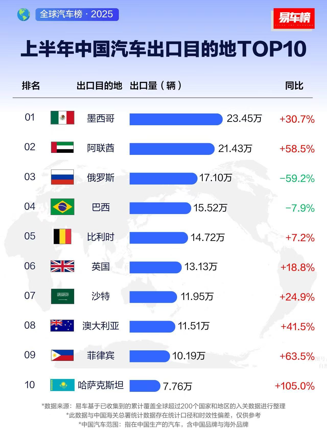 看看国产车出口，都卖到哪了？​​​