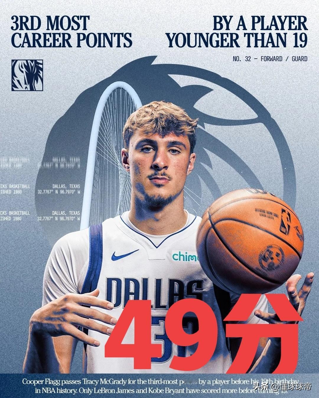 史上最强状元，弗拉格爆砍49分一战封神!在今天独行侠与黄蜂的NBA常规赛中，