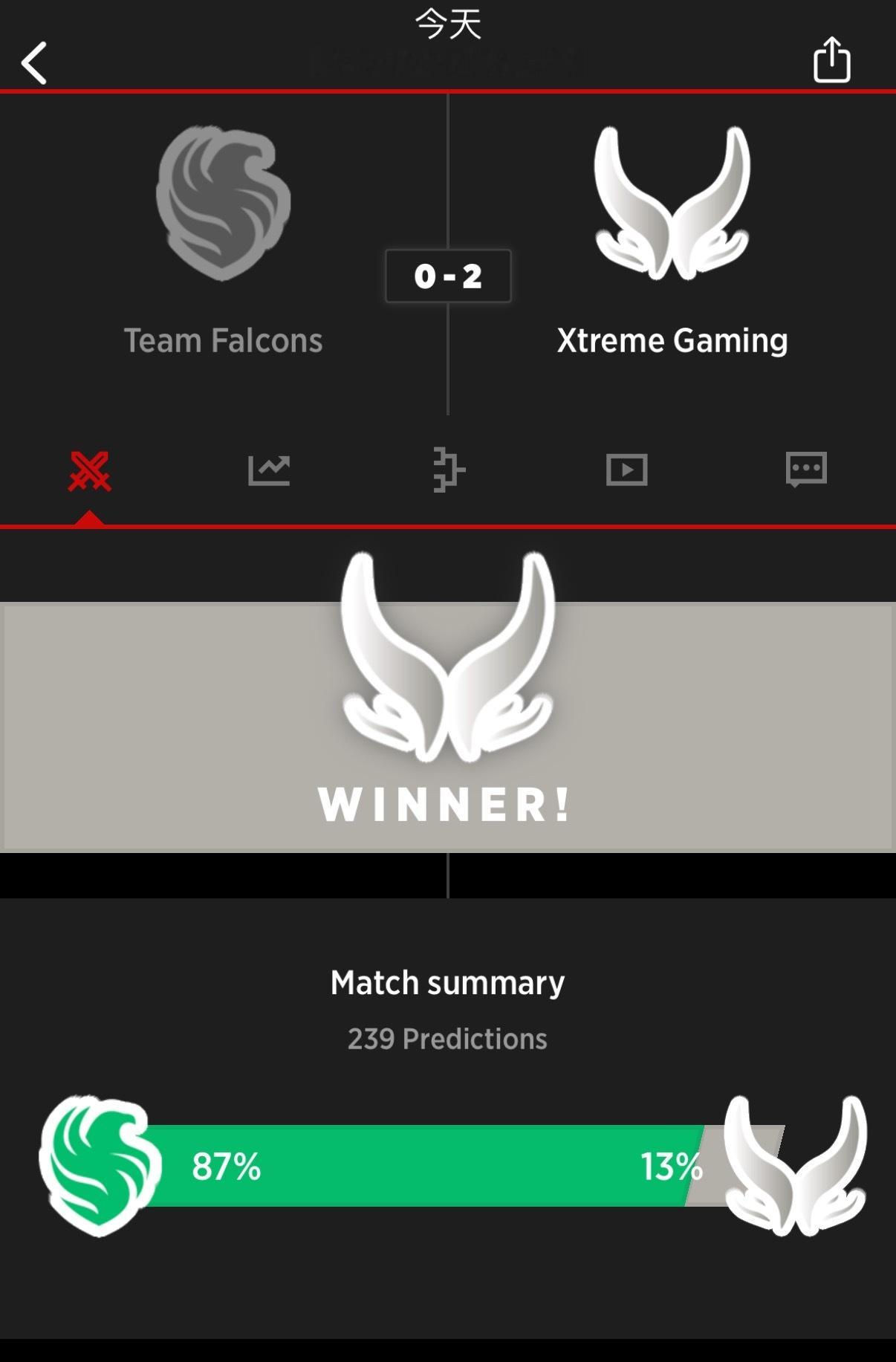 陌生！前期各种游走XG直接2:0Falconsdota2电子竞技DOTA2