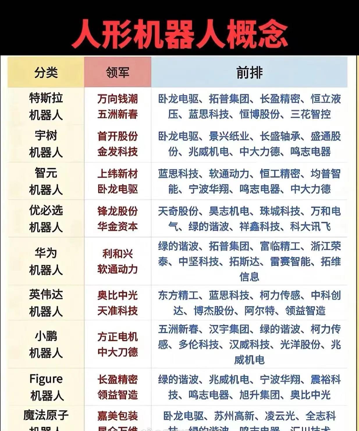 人形机器人最新概念全总结（结合工信部最新发布会）一、核心政策催化（当前最强主
