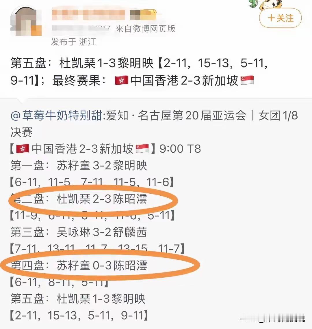 港队女团输了止步亚运会团体赛16强了，其实就是输给削球手了，杜凯琹、苏籽童被对方