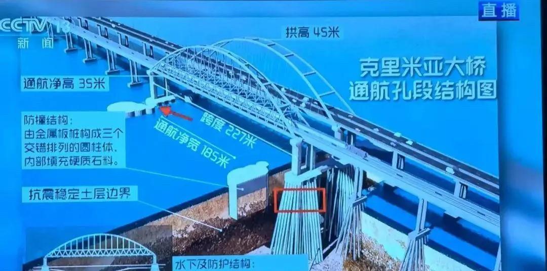 克里米亚大桥再次发生爆炸！俄方将其定性为“恐怖袭击”。据了解，制造大威力爆炸装