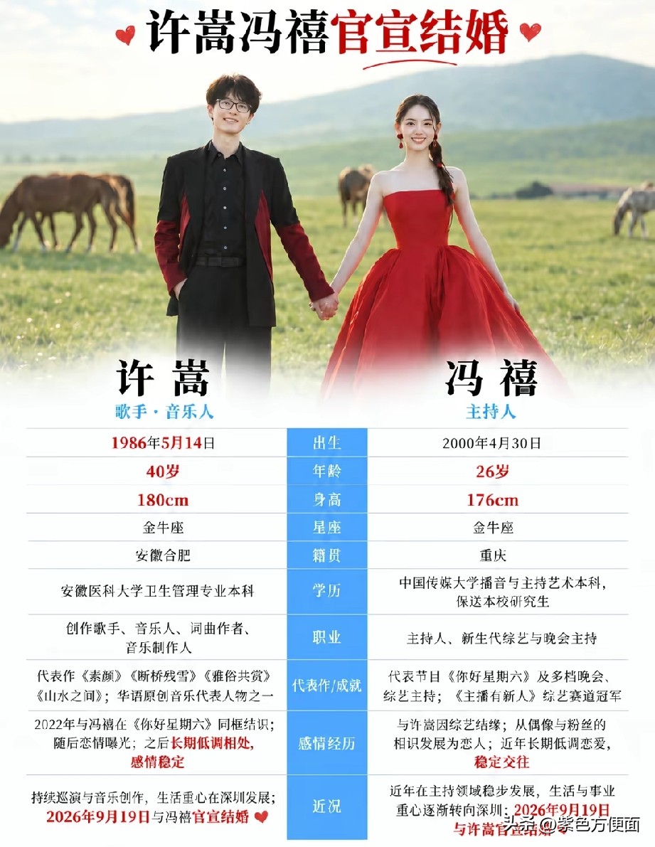 论巧合的玄学！周杰伦和昆凌相差14岁老婆，许嵩和冯禧都是相差14岁。冯禧和昆凌还都是嫁给了自己偶像周