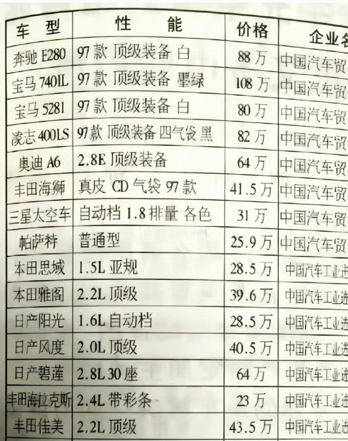 知道碧莲是哪款车吗？