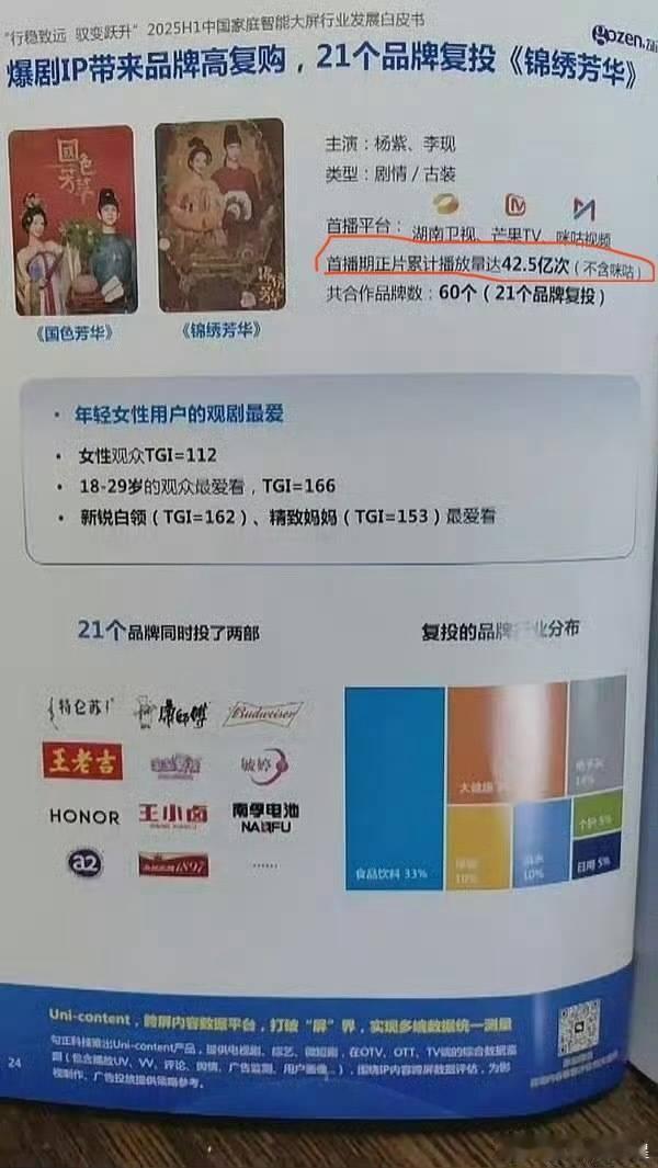 如果说芒果前端播放量不具备参考性的话，那为什么国色芳华第二部招商要用这个数据，上