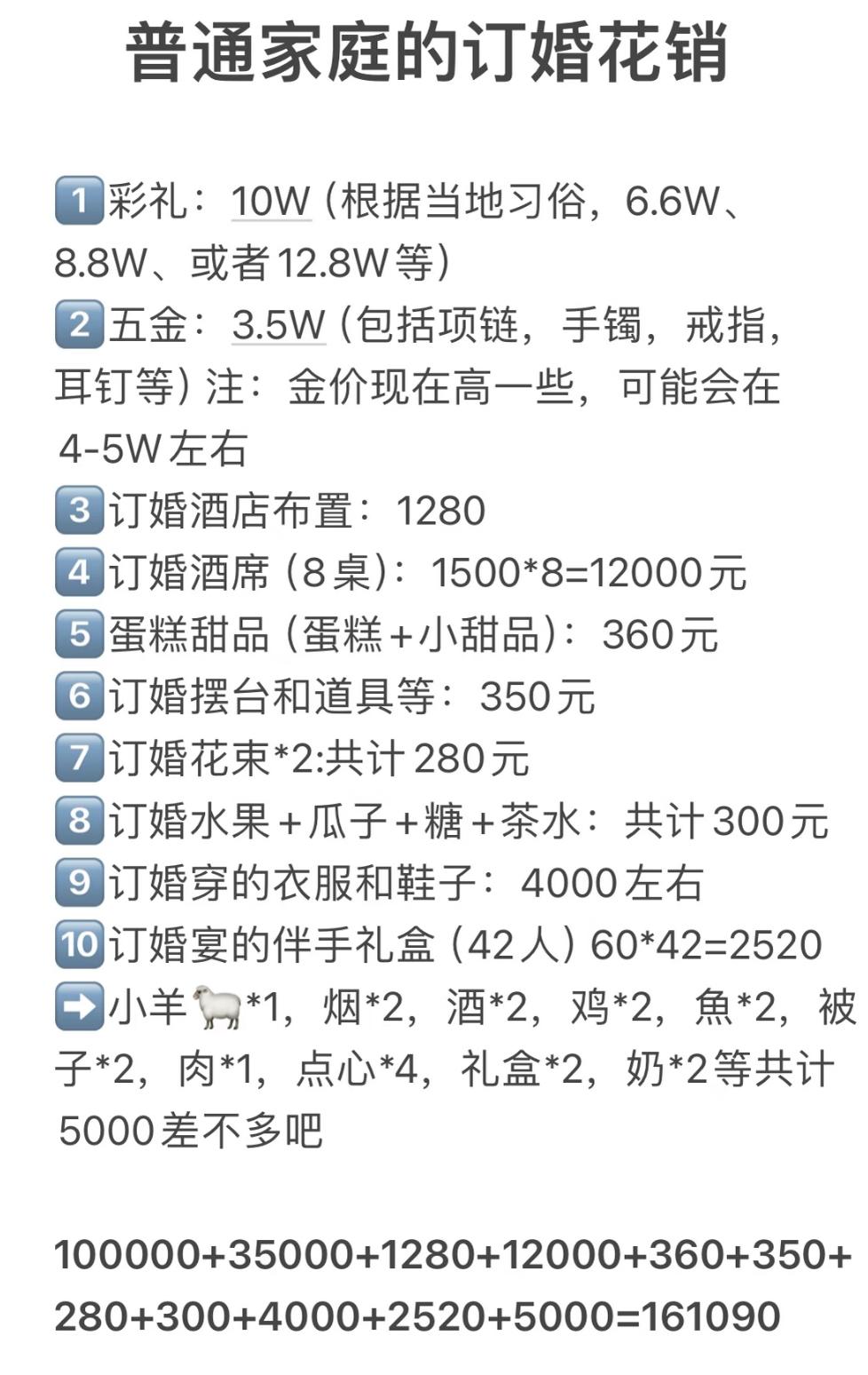 女方直接发来一份超详细订婚清单，时间、彩礼礼品、红包标准全都安排得明明白白。1