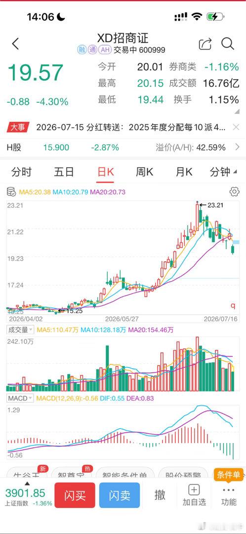 招商证券，A字行情了