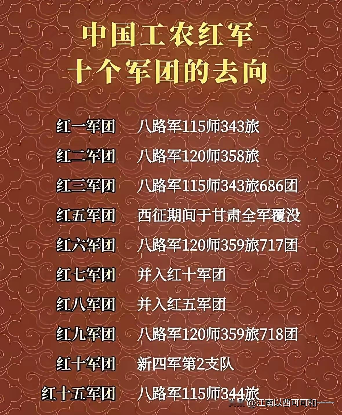 红军九大军团1937年改编成八路军哪支部队？一、原红一方面军（中央红军，编