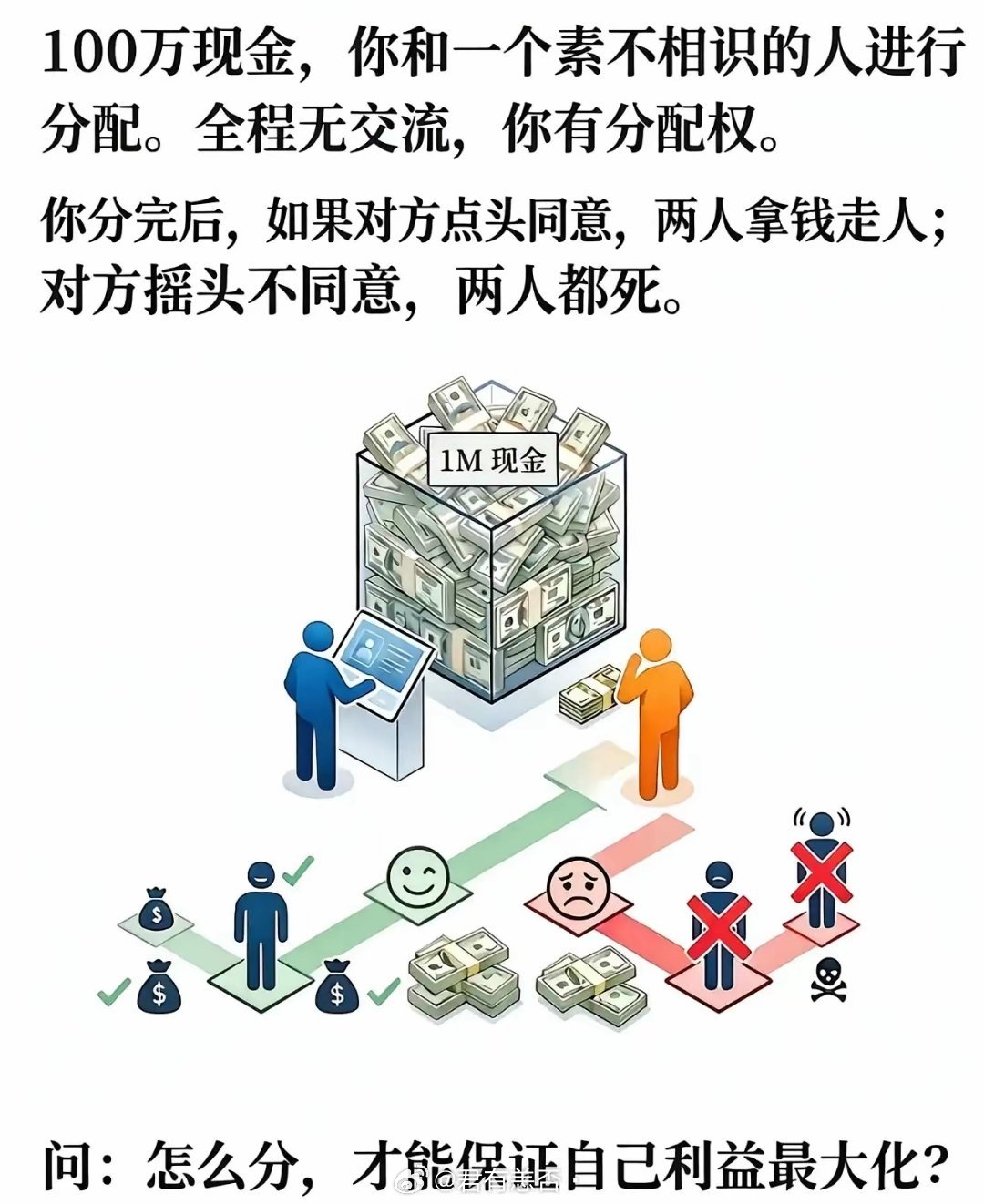 怎么分最合适呢？