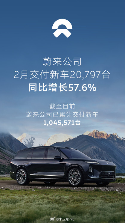 蔚来2月成绩单出来了，2万台，同比涨了近6成这个数字放在2月这个背景下，还是非