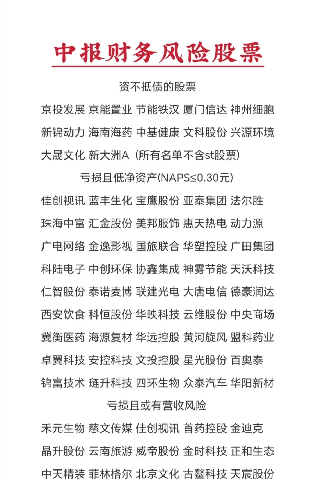 中期财务报告-财务状况或经营情况欠佳的股票名单(参考主业利润) //名...