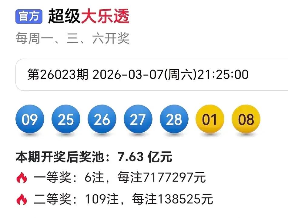 上期前区开出全大尾号，四连码，已经有两百多期没开过这么古怪的号码了。本期估计无重