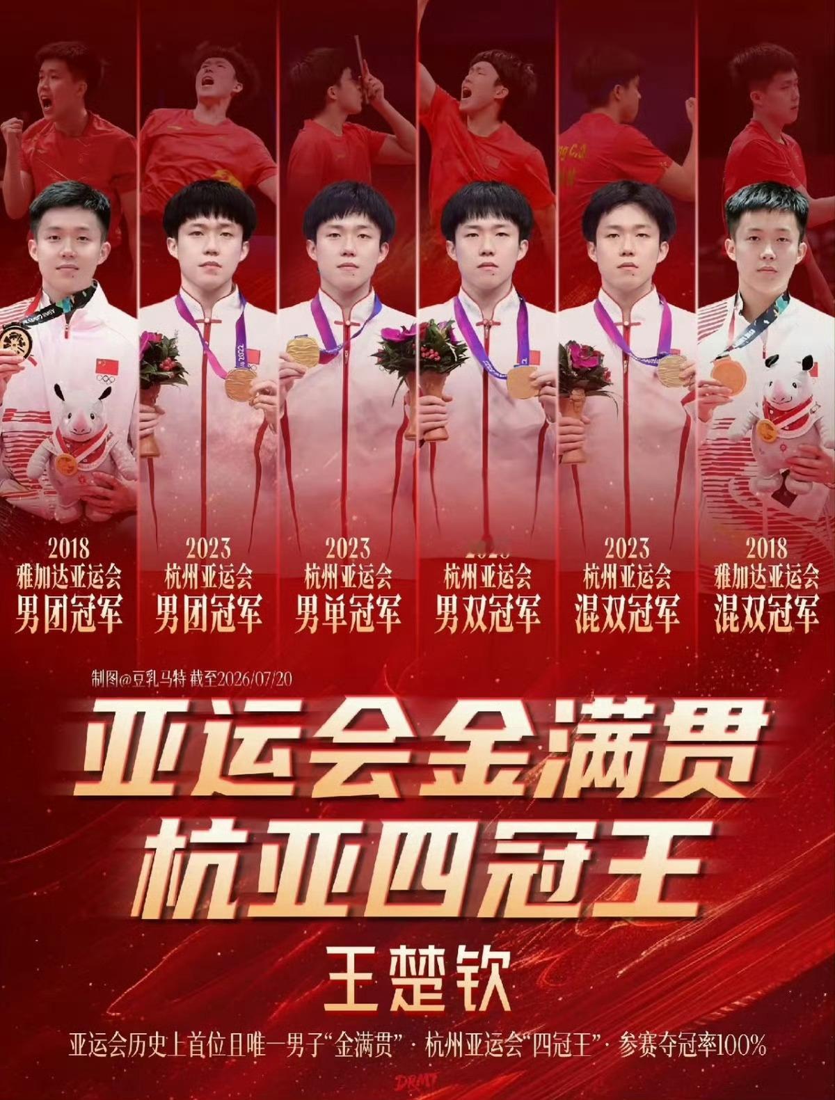 亚运会亚运六金王单届亚运金满贯四冠王王楚钦