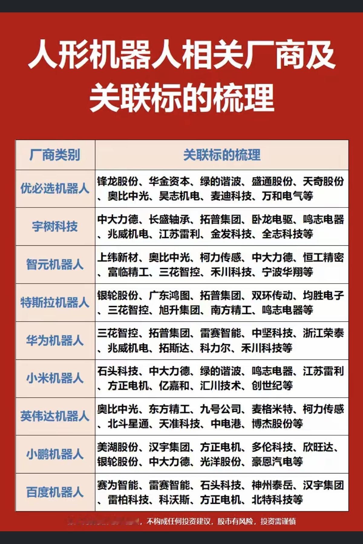 人形机器人：相关厂商及核心标的！1.优必选机器人2.宇树机器人3.智元机