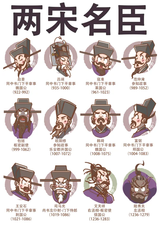 两宋名臣