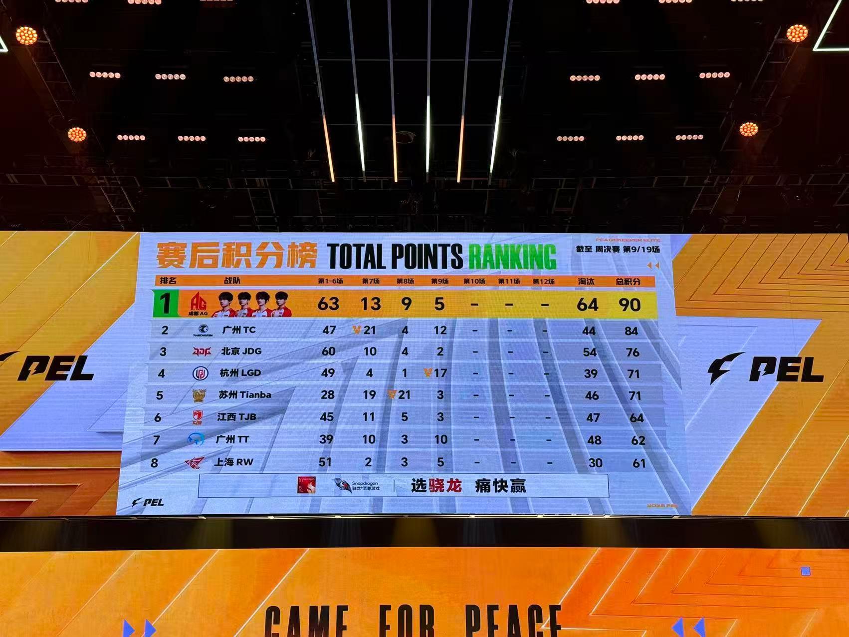 LGD夏季赛海岛吃鸡杭城少年，海岛制霸！LGD，稳拿胜利！