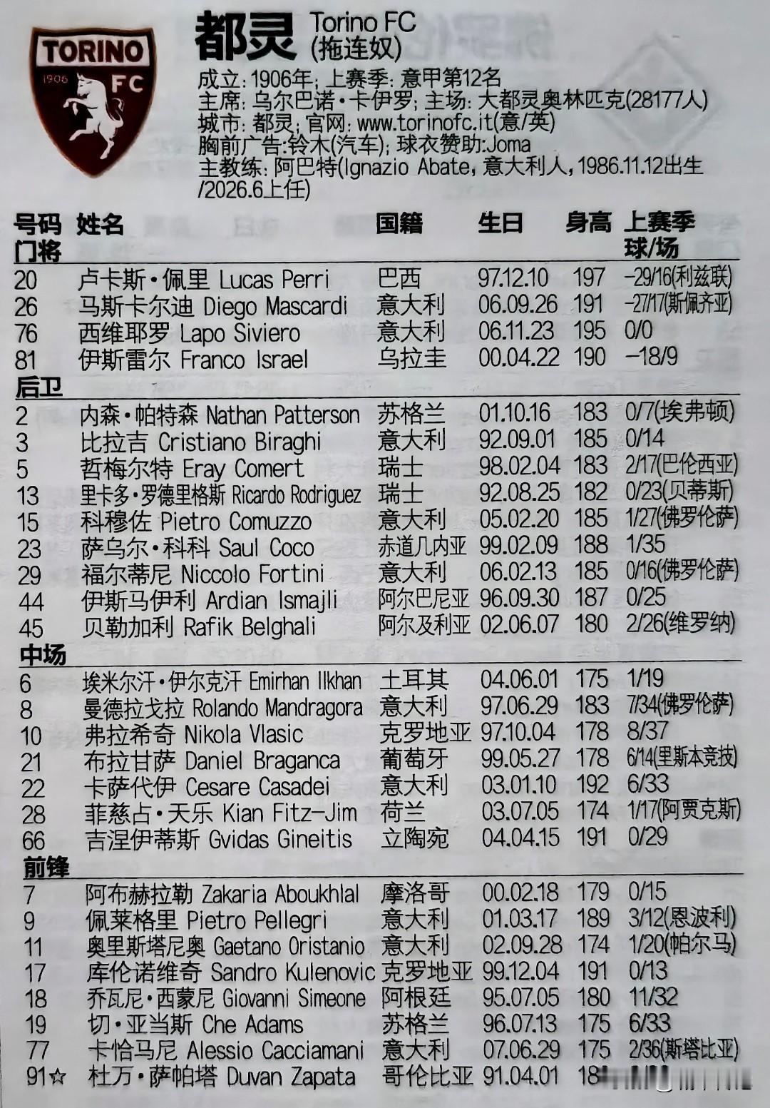 昔日意甲球星阿巴特如今是意甲都灵队的主教练。上赛季位列第12名。单看人名和过去重