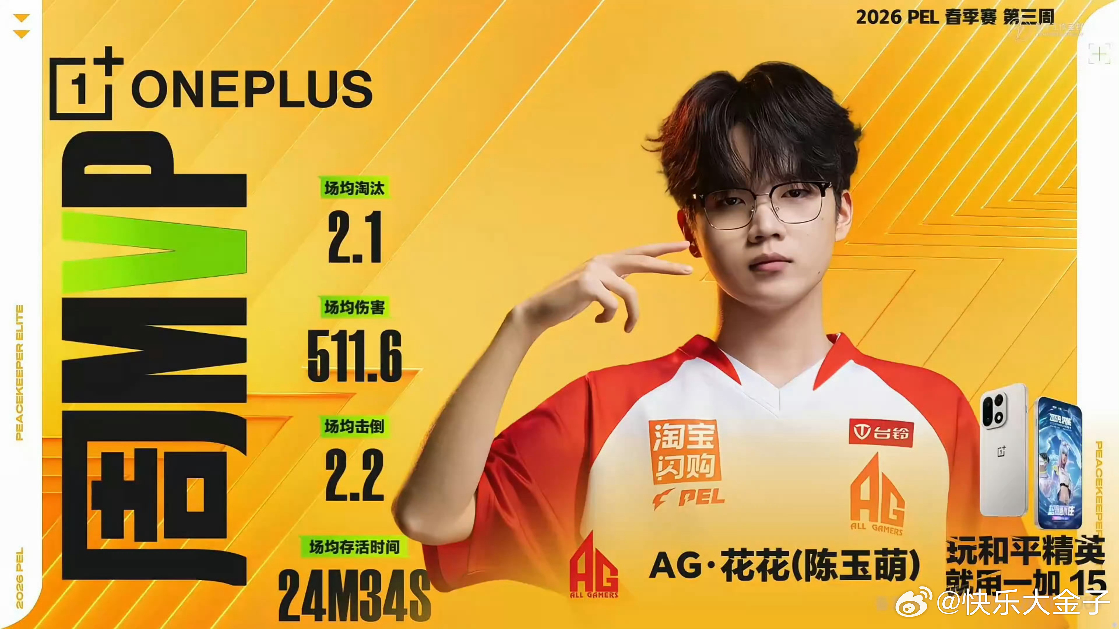 AG花花三连周MVP花花连续三周获得周MVP，AG三连周冠的最牛战力。AG和平