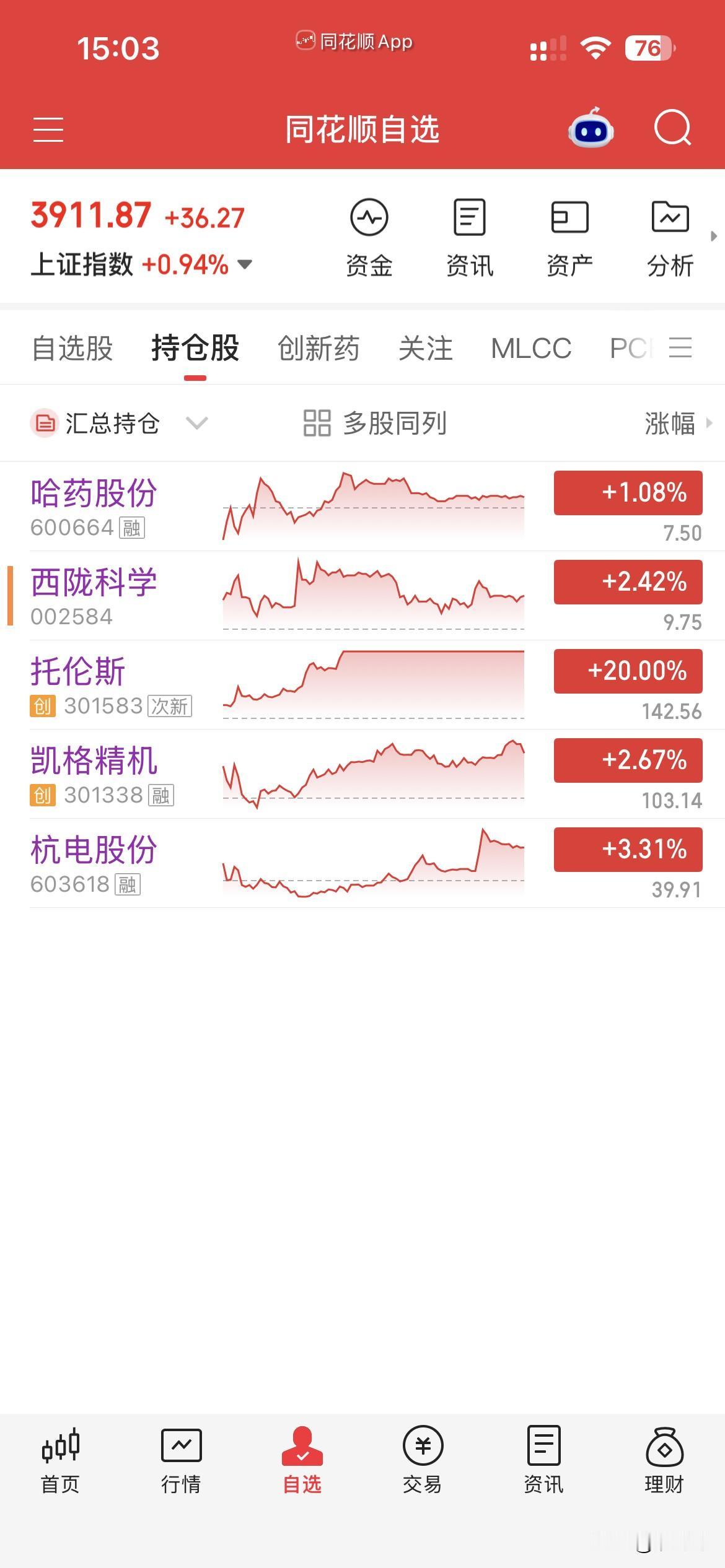 9月18日，个人操作汇总：一，清仓：杭电，凯格，二，新开：哈药，西陇，三，