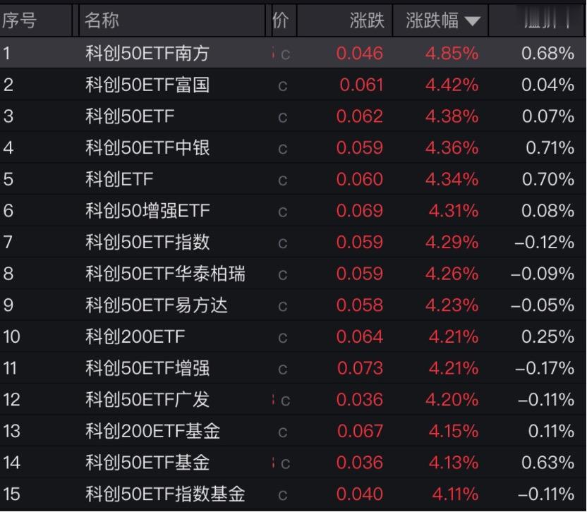 ETF刷屏暴涨, 基金公司火速解读: 春季躁动在望, 险资入场或成加分项