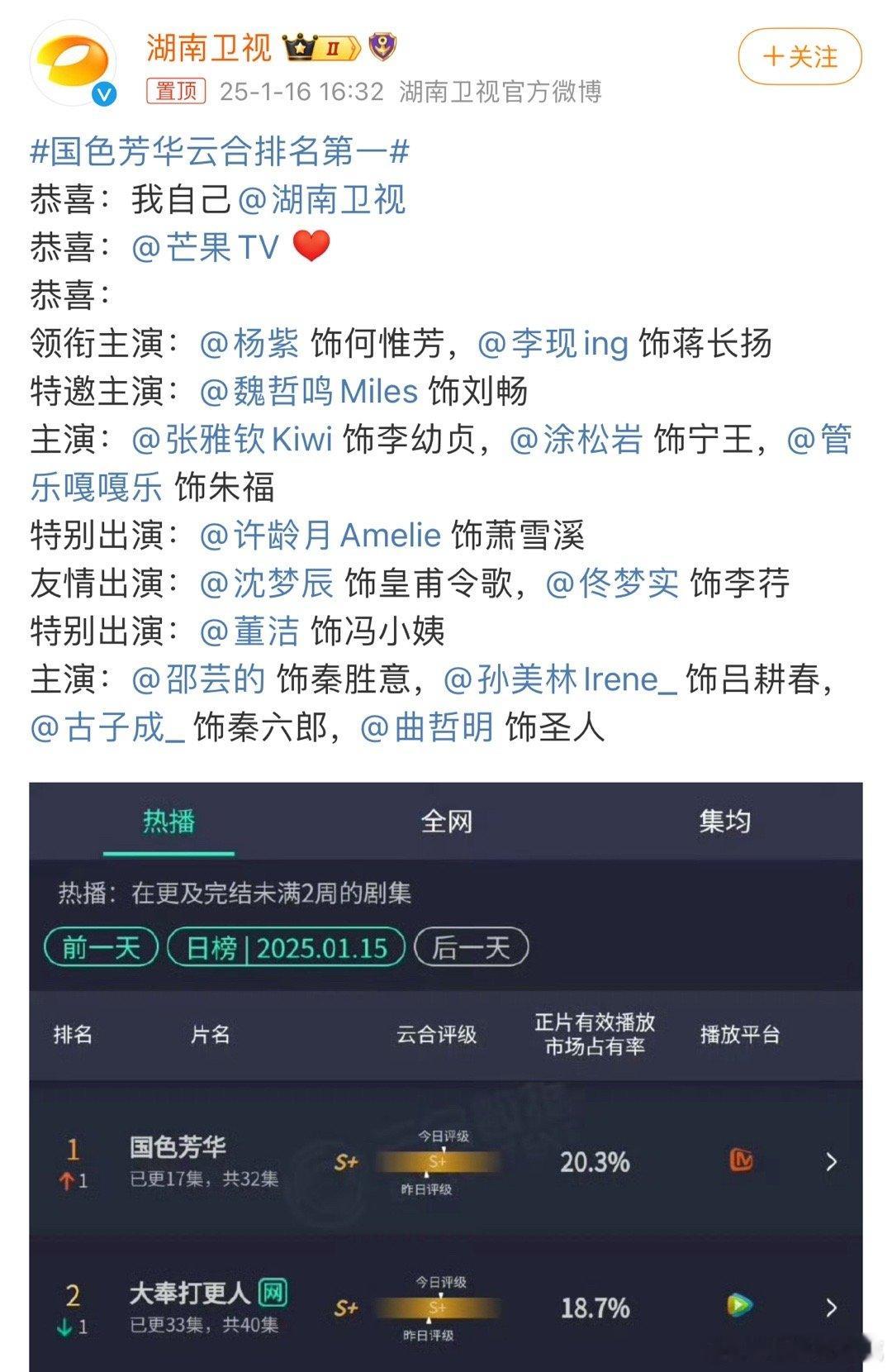 国色芳华云合排名第一🥭自己整活，恭喜我自己。[笑着哭][笑着哭]恭喜🥭