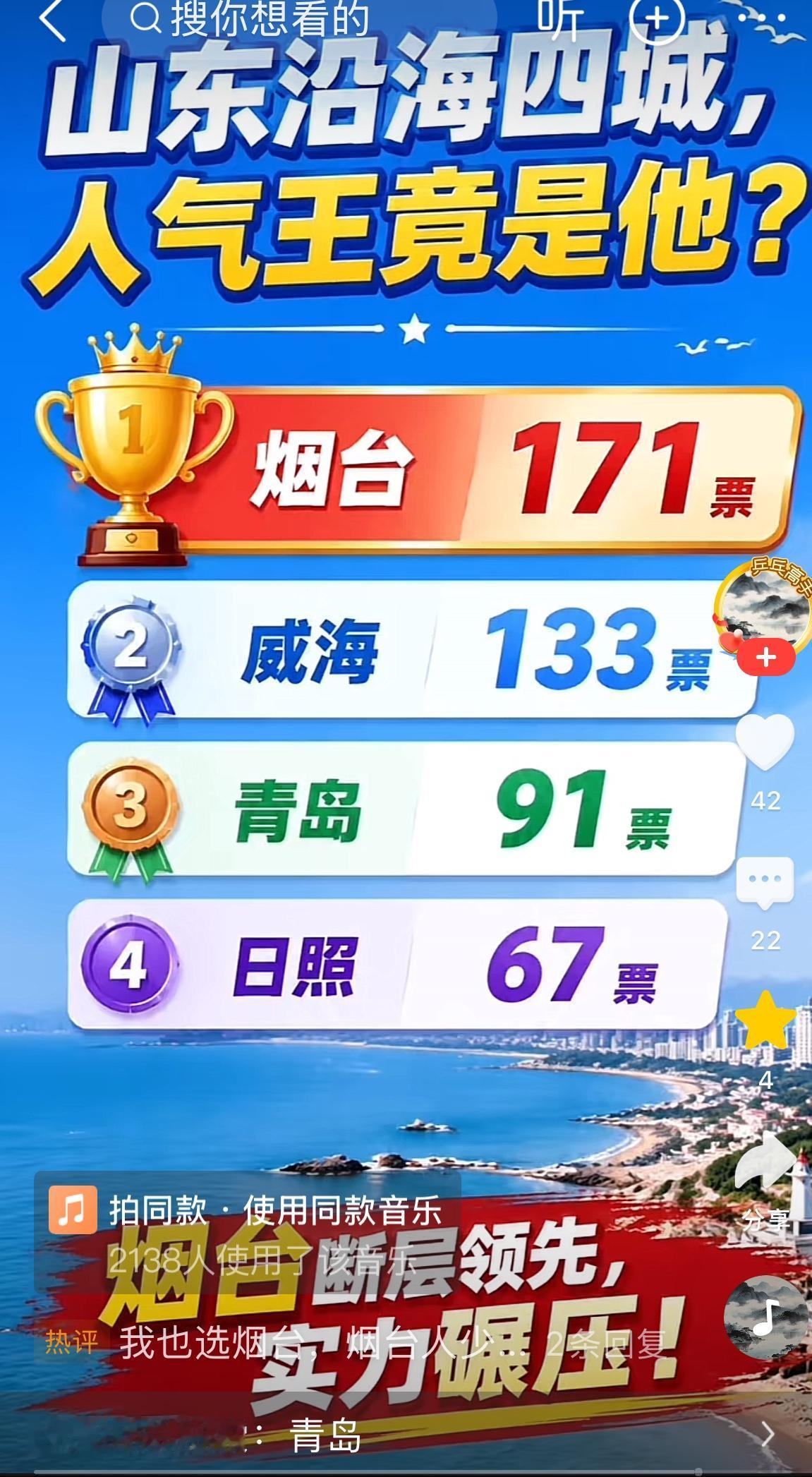 标题万万没想到！山东沿海四城人气王竟然不是青岛？！收集了411位网友真