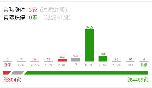 300家红盘，如果10点之前，没多少地板的话，应该还好。​​​