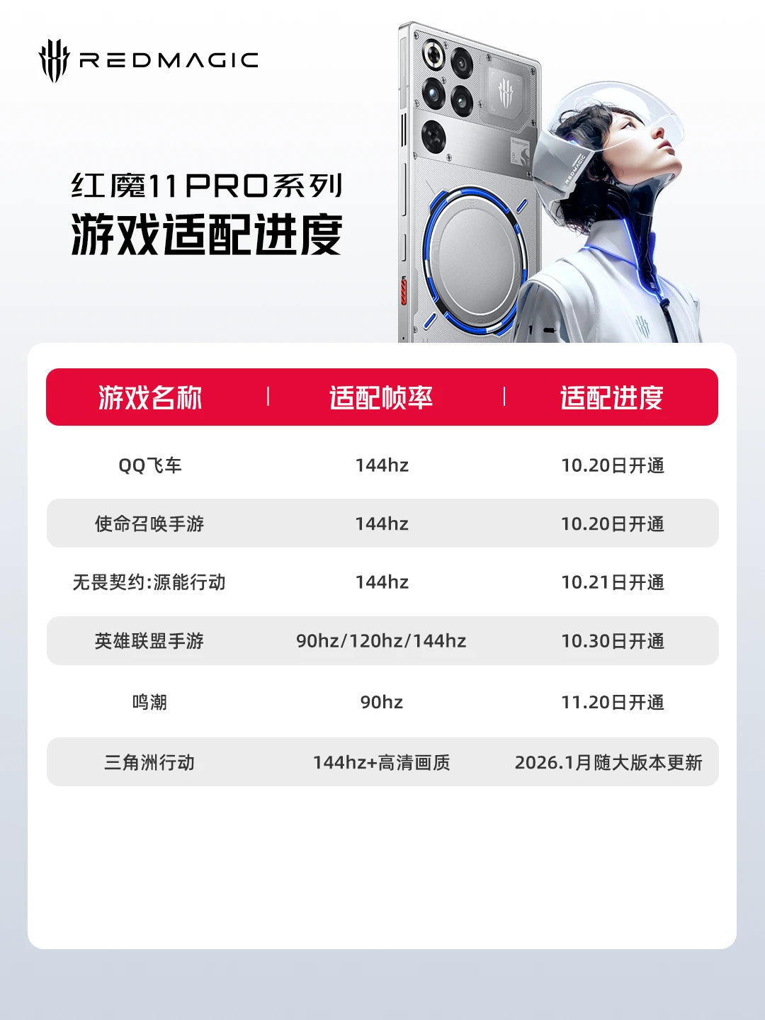 陆续适配144Hz了