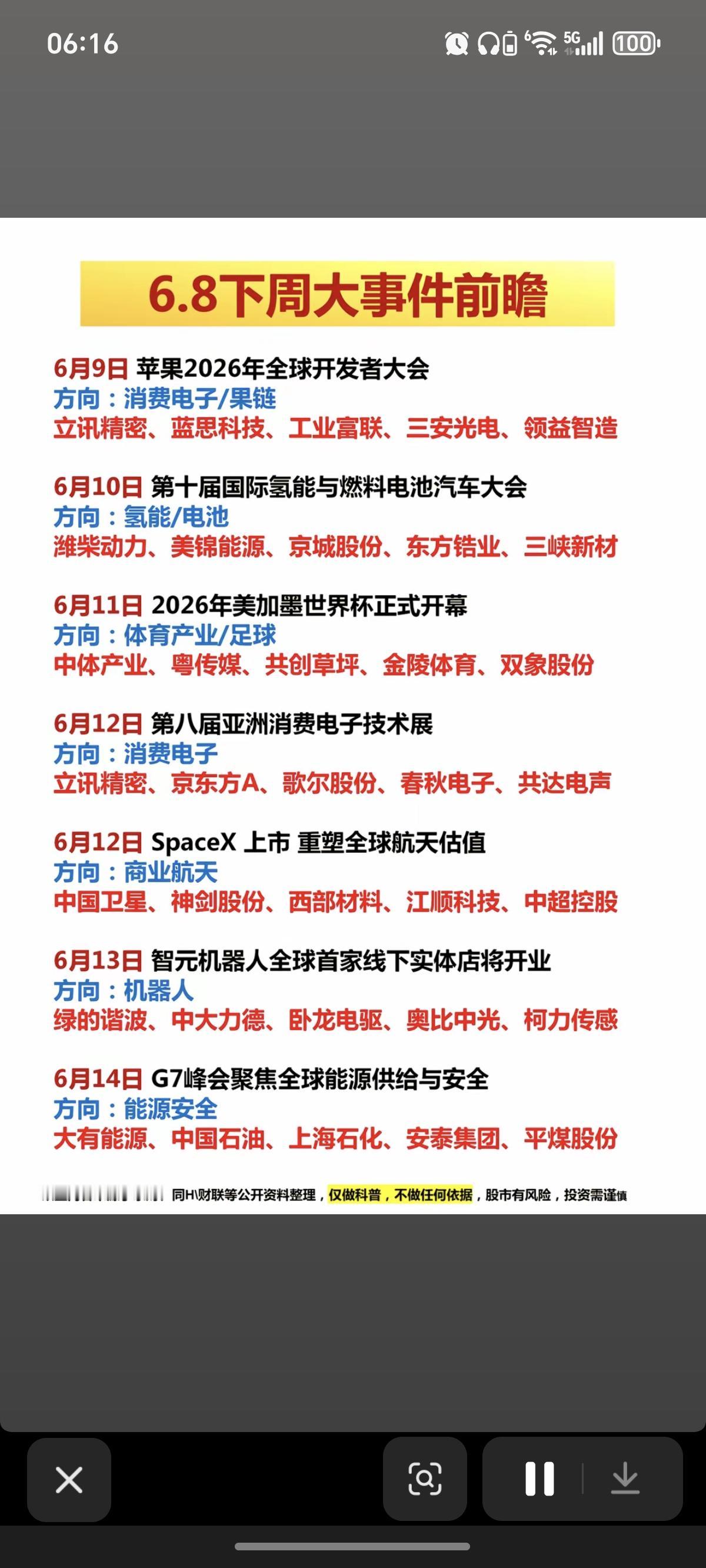 6.7周日下周财经市场+热点方向！1.美加墨世界杯2.SpaceX上市