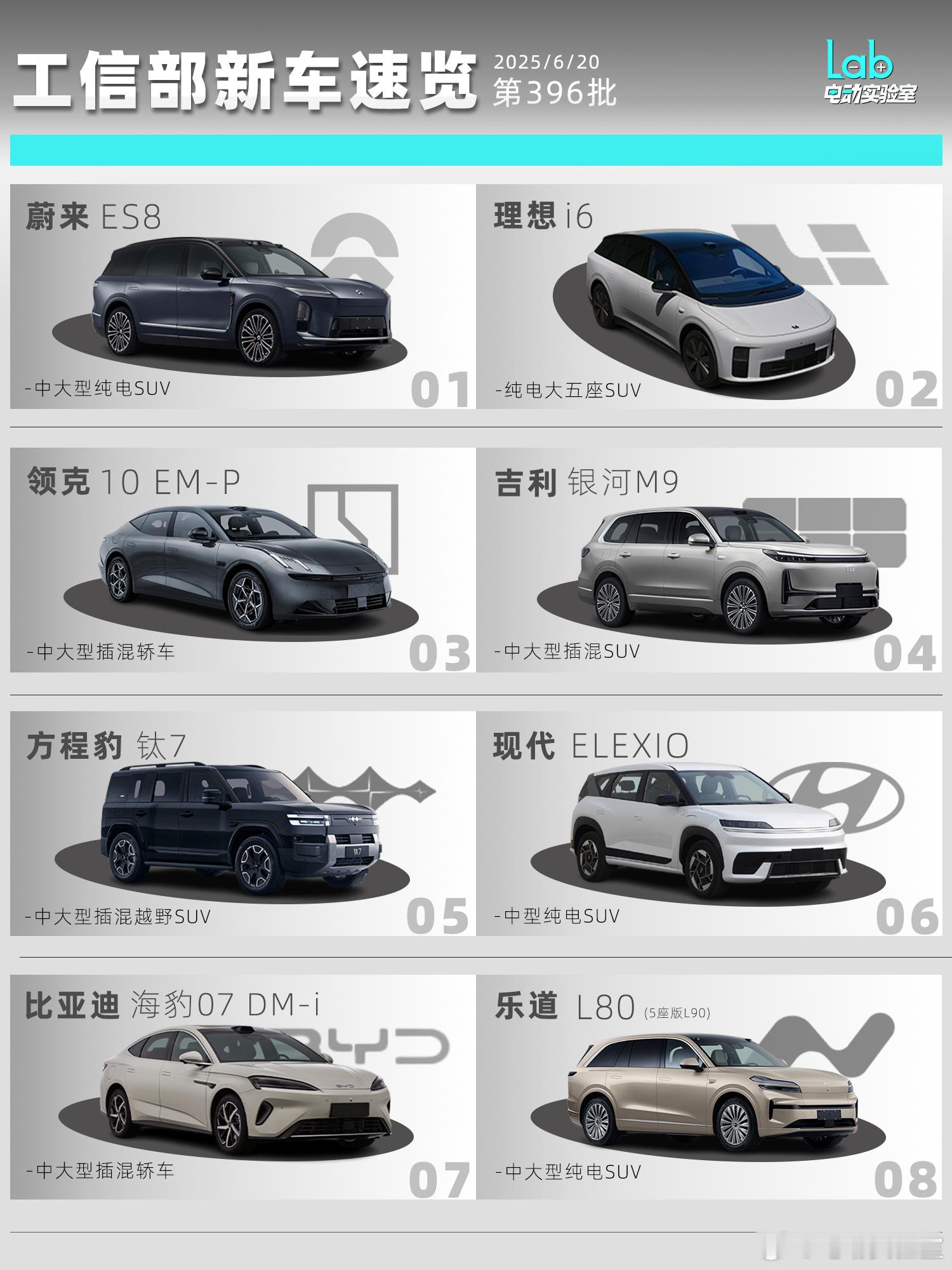 理想i6、银河M9等即将上市！工信部新车申报速览6月20日，工信部