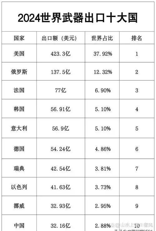 我跟你说，今晚有条新闻，看得我后背发凉。北约一个高级军官，对着镜头，云淡风轻地