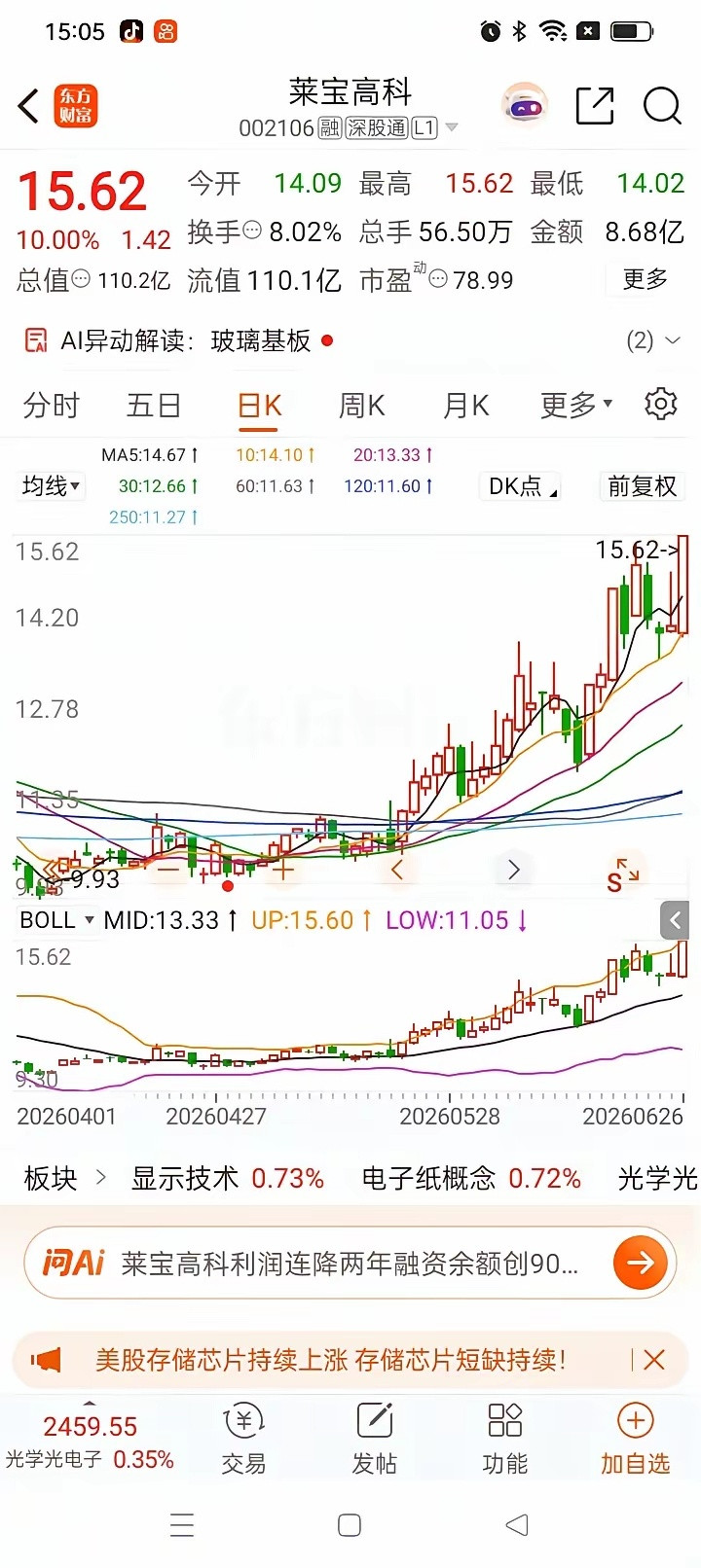 一位股民在股吧里满心悔恨，周一15元重仓3万股莱宝高科，进场就被套，短短两天亏掉