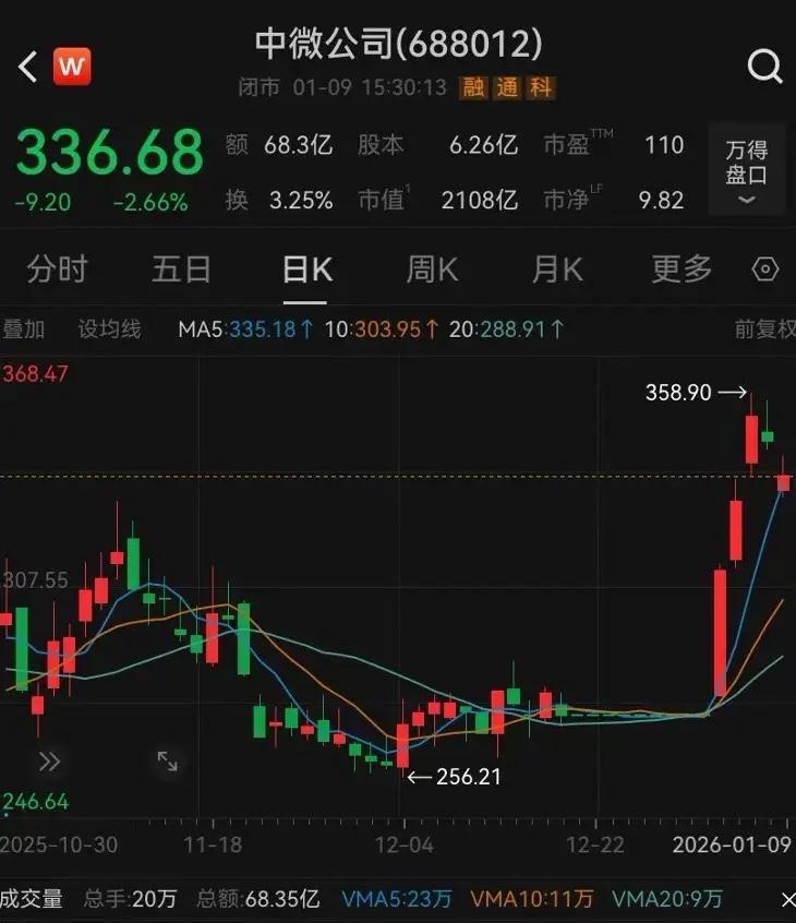 《“中国刻蚀机之父”回归！中微公司董事长恢复中国籍背后的情怀与担当》近日，半