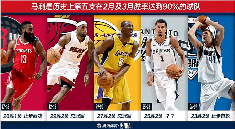 腾讯有多逆天，这图里99-00的配图球员竟然选择了科比，而不是当赛季MVP的奥尼