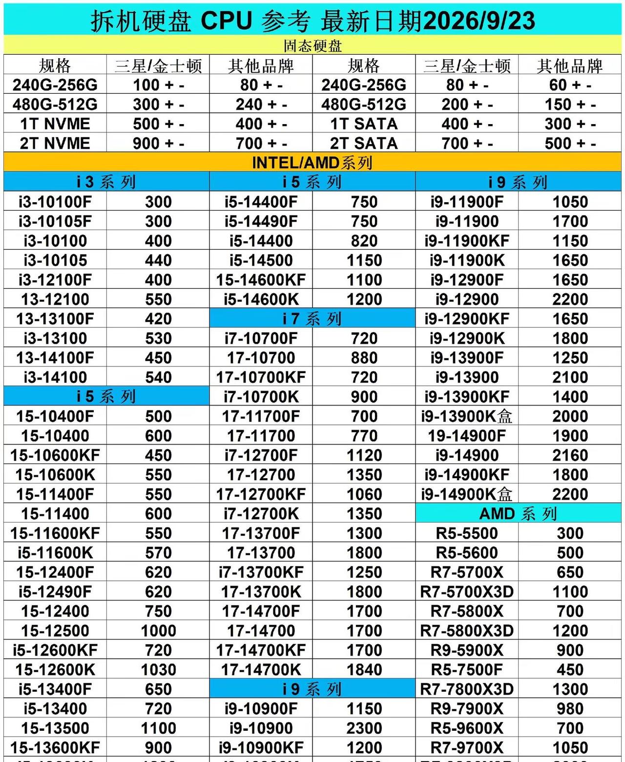 最新拆机硬件硬盘/显卡/内存/CPU.长春同城电脑估价电脑配件台式机