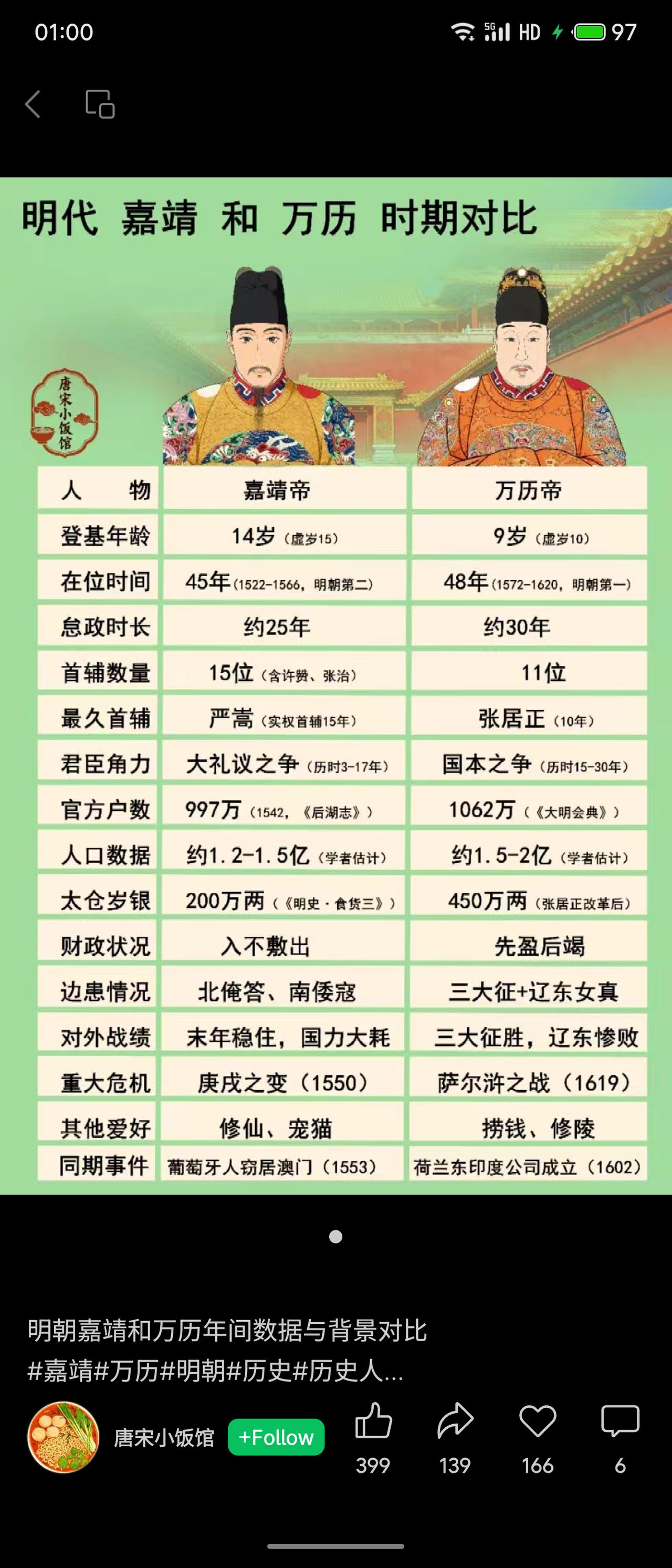 明代嘉靖与万历两帝常被并论。嘉靖14岁登基，在位45年，怠政约25年，经历“大礼