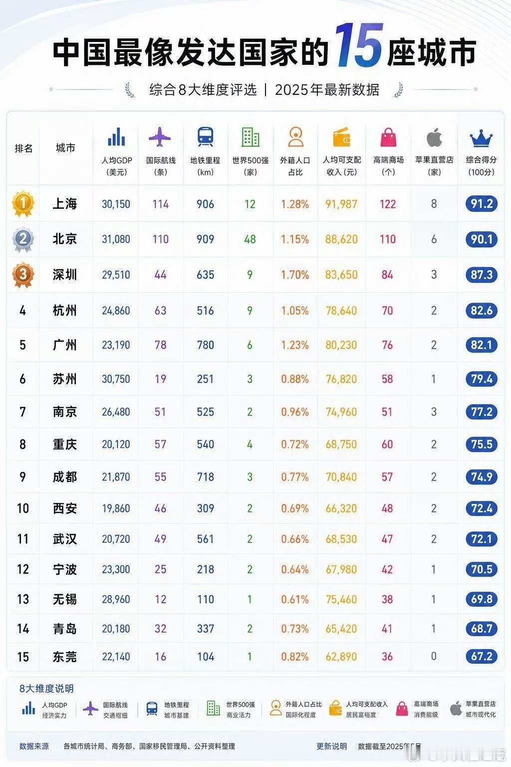 上海居然有8家AppStore直营店