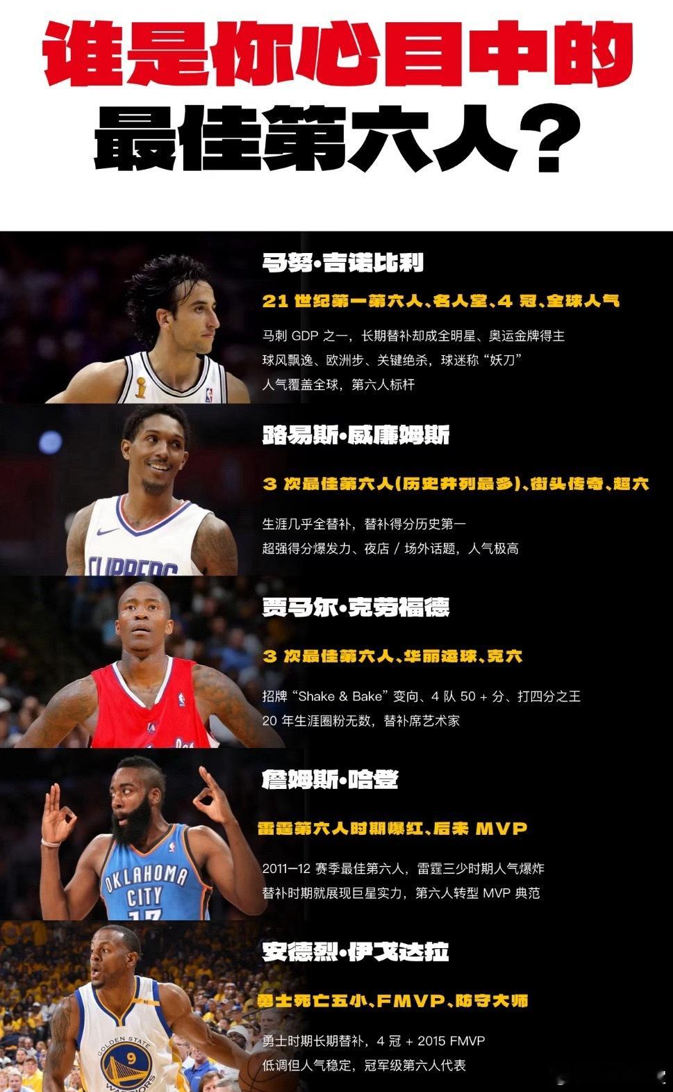 谁是你心目中的最佳第六人？