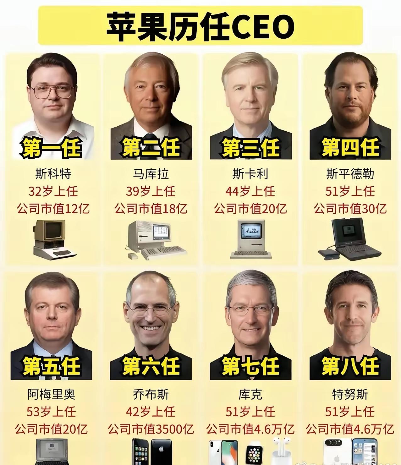 苹果的历任CEO是不是库克和乔布斯是最厉害的，我是这样觉得，特努斯才上任还看不出