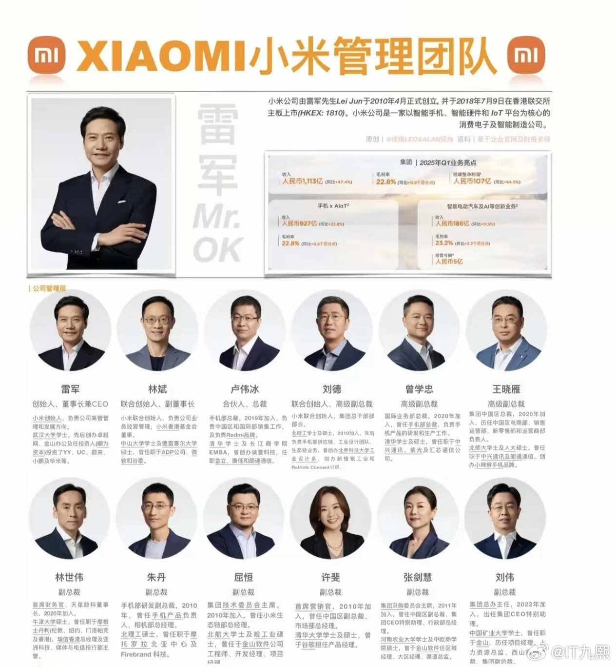 你觉得接下来谁去Redmi[并不简单]​​​