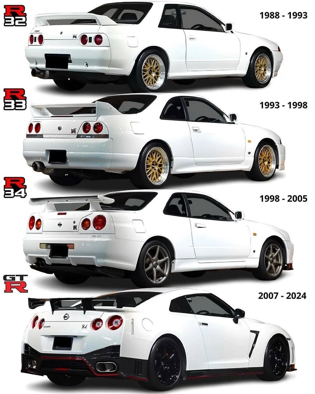 和911一样，日产GTR战神的设计标识也从未改变