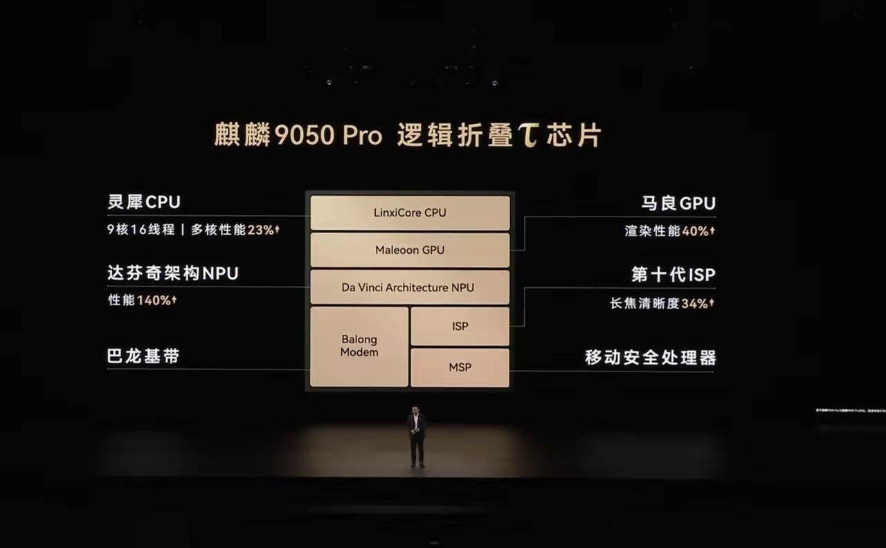 谁是真牛逼，谁是吹牛逼？麒麟9050Pro芯片CPU、GPU、NPU、ISP、基带通通自研，而且另辟